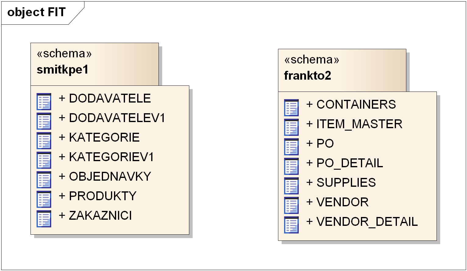 3.1. Popis nástroje Winch Obrázek 3.2: Diagram aplikace Nastavení pravidel pro datové řezy a anonymizaci: Samotné nastavení pravidel lze provést dvěma způsoby.