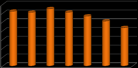 2.4. Žáci školy podle státního občanství k 30. 9. 2013 Státní občanství počet žáků Česko 507 Rusko 1 Vietnam 1 Slovensko 1 Myanmar 2 2.5. Žáci školy podle pohlaví k 30. 9. 2013 Žáci školy podle pohlaví počet žáků Chlapci 232 Dívky 280 2.