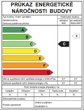 3. ÚSPORNÁ OPATŘENÍ Rozdělení spotřeb energie slouží ke stanovení priorit možných úspor.