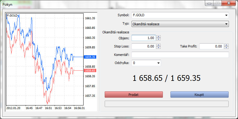 Take Profit jedná se o pokyn klienta, který chce uzavřít zisk, jestliže cena dosáhne na jeho požadovanou úroveň. Exekuce takového pokynu vyústí v konečné uzavření celé pozice.