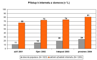 číslo zdá být výkyvem ve výsledcích, či spíše vzhledem k vysokým číslům i v minulých letech, zřejmě důsledkem dosti odlišné metodiky nebo specifikem výběrového vzorku.