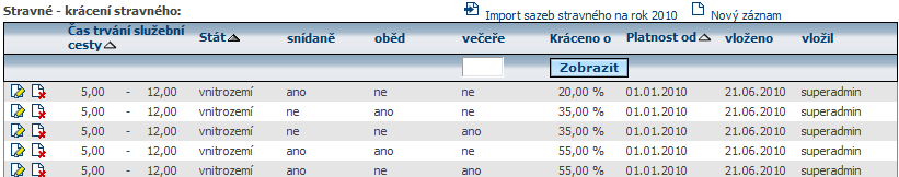 Pokud se jedná o zahraniční cestu nebo vnitrostátní vícedenní cestu, lze využít výpočet náhrad pro zahraniční cesty - ikonka Podklady diet.