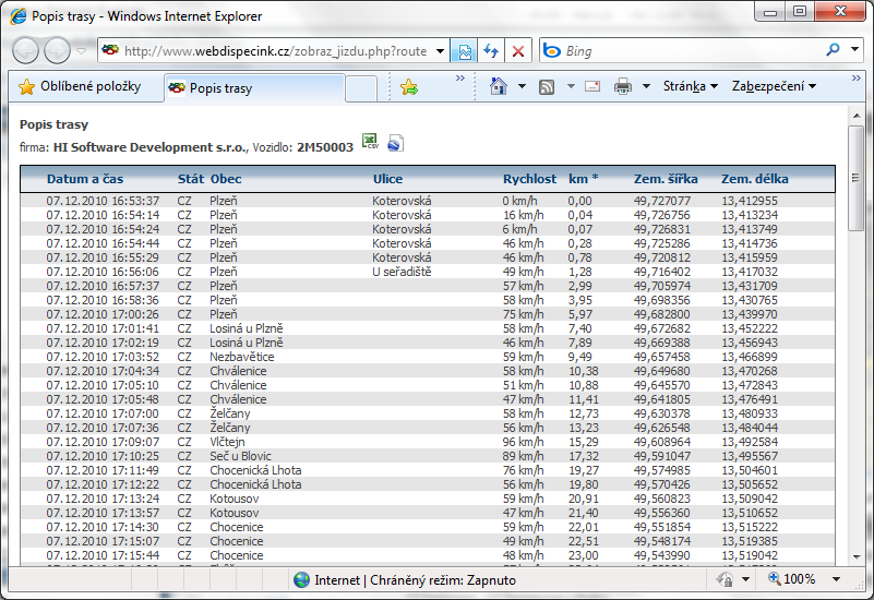 3.10 Zobrazení průběhu jízdy textová podoba Po kliknutí na symbol se zobrazí nové okno prohlížeče a v něm v pořadí tzv. průjezdní body trasy.