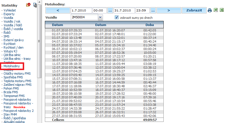 4.17 Statistika Motohodiny Statistika přehledně zobrazuje motohodiny vozidla v