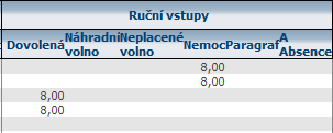 Tyto doby se pak sčítají a zobrazují v sekci Součty ve sloupci Práce celkem (sloupec obsahuje dvě hodnoty čas v desítkové soustavě v hodinách a ve standardním formátu hh:mm).