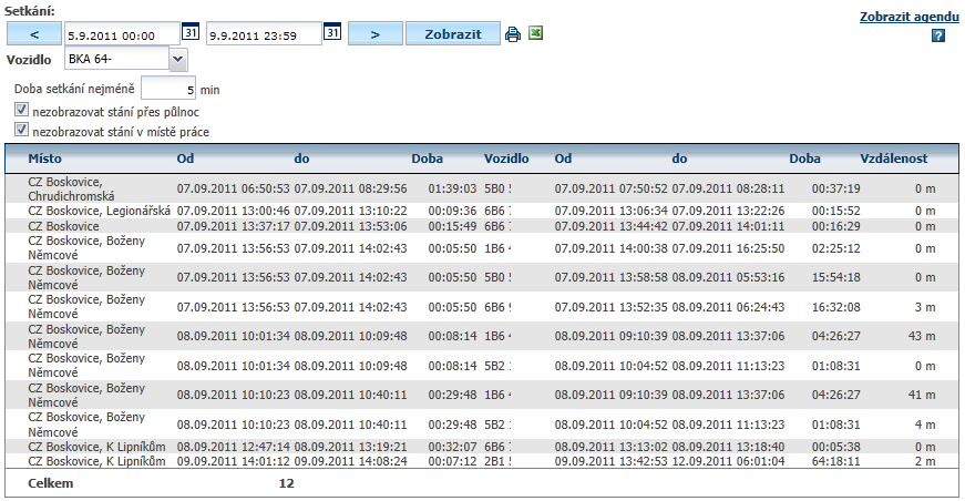 Lze jí aplikovat i na zjištění vozidel, která ten den vůbec nevyjela. 4.60 Statistika Setkání Tato statistika zobrazí, kde a kdy se zvolené vozidlo setkalo s jiným vozidlem z firemního autoparku.