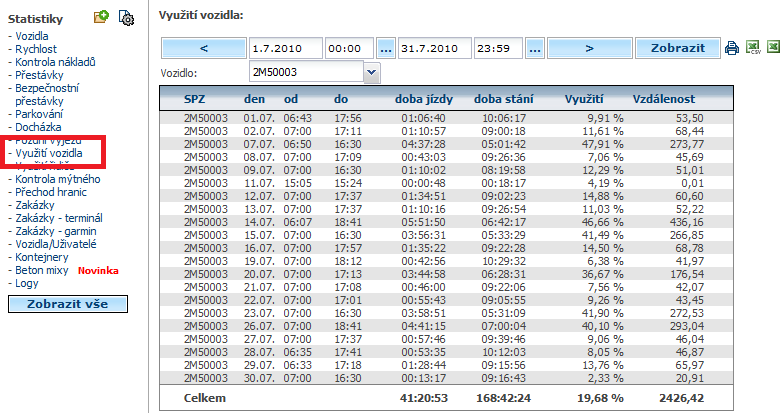 rychlostí < 4km/h (po dobu delší jak 2 minuty). Ve statistice se zobrazují pouze služební jízdy.