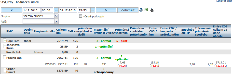 Pokud je v nastavení firmy zaškrtnuta poloţka Výpočet náhrad řidiči podle hodnoty domovpráce-domov, pak se poloţka K úhradě řidiči Kč počítá podle hodnoty domov-práce-domov vynásobené počtem dnů, kdy