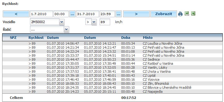 3.30 Statistika SMS Díky této statistice můţe mít uţivatel přehled o počtu zaslaných SMS z aplikace. 3.