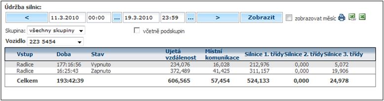 35 Statistika Údržba silnic Jedná se o statistiku, která souhrnně informuje o pouţívání radlice.