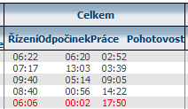 3.71 Statistika Odpracované hodiny řidičů podle tachografu Statistika vychází z údajů snímaných z digitálního tachografu.