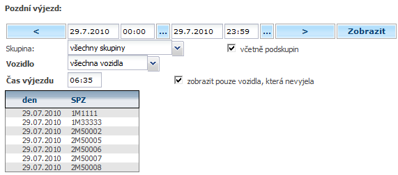 3.80 Statistika Pozdní výjezd Tato statistika zobrazuje časy výjezdu vozidel po zadaném okamţiku.