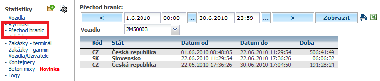 3.82 Statistika Využití řidiče Jedná se o podobnou statistiku jako je Vyuţití vozidel, jen je vztaţena k řidičům. Porovnává tedy dobu jízd řidiče s dobou stání vozidla mezi jízdami řidiče.