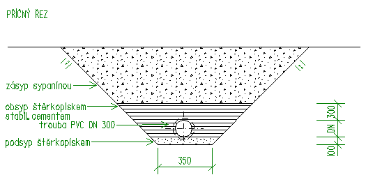 K01 (P18) KANALIZACE Stoka z PVC trub DN 300 v zářezu Charakteristika Kanalizace složená ze 3 stok celkové délky 337 m. Odvádí splaškové odpadní vody k ČOV.