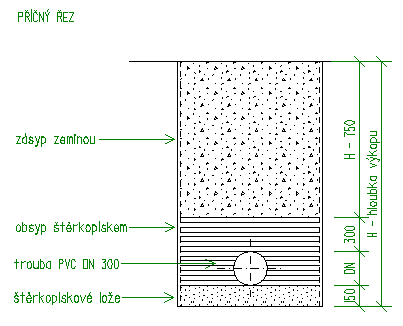 K02 (P20) KANALIZACE Stoka z PVC trub DN 300 v pažené rýze Charakteristika Kanalizace složená z 2 stok a z domovních přípojek v délce 237 m. Materiál PVC potrubí DN 300 mm, 8 šachet.