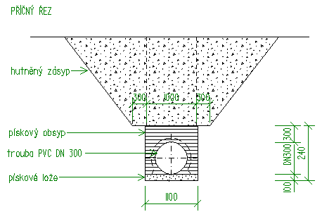 K03 (P17) KANALIZACE Stoka z PVC trub DN 300 v kombinaci zářezu a pažené rýhy Charakteristika Stoka délky 50 m.