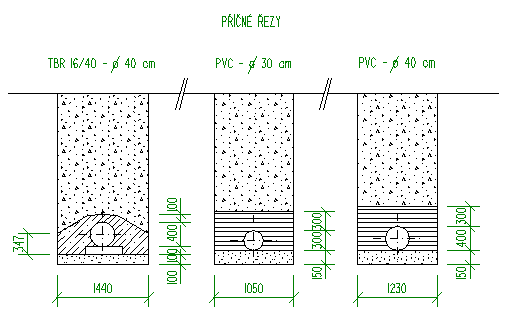 K06 (P23) Charakteristika Materiál KANALIZACE Stoka z betonových trub DN 400, PVC DN 400 a 300 v pažené rýze Kanalizace celkové délky 327 m v asfaltové komunikaci.