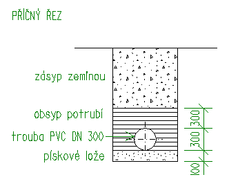 K08 (P27) KANALIZACE Stoka z betonových trub DN 500 až 1 200 a PVC DN 300 až 400 v pažené rýze s jedním protlakem Charakteristika Dešťová kanalizace délky 1 885 m.