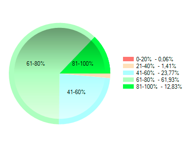 V. Získávání podkladů pro vlastní hodnocení školy Ve školním roce 2011/2012 došlo k testování žáků 5. a 9.