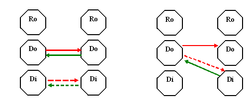 Dvojitá,