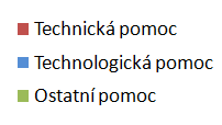 Únik nebezpečné chemické látky poměr jednotlivých