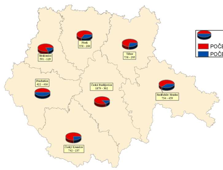 Počty zásahů podle kategorie JPO Požár DN ŽP UNL TH OMU, PP Celkem % Počet událostí 1093 1219 0 263 3586 468 6629 - s vícenásobným zásahem 0 0 0 0 42 0 42 Počet zásahů všech jednotek PO 1783 1387 0