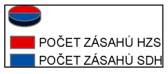 94 - s vícenásobným zásahem 0 0 0 0 18 0 18 13.33 - zasahujících hasičů 4670 4475 0 791 8016 2046 19998 62.5 Počet zásahů jednotek SDH obcí 725 137 0 30 1160 71 2123 27.