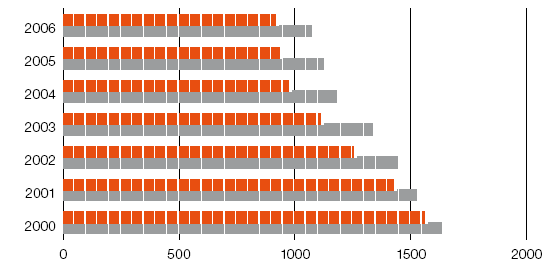 2.3 Předpokládaný dopad na zaměstnanost Vzhledem k plánovanému rozšíření elektrárny o další dva bloky, se počítá i se zvyšováním počtu jak u vlastních zaměstnanců elektrárny (o cca 500 600), tak s