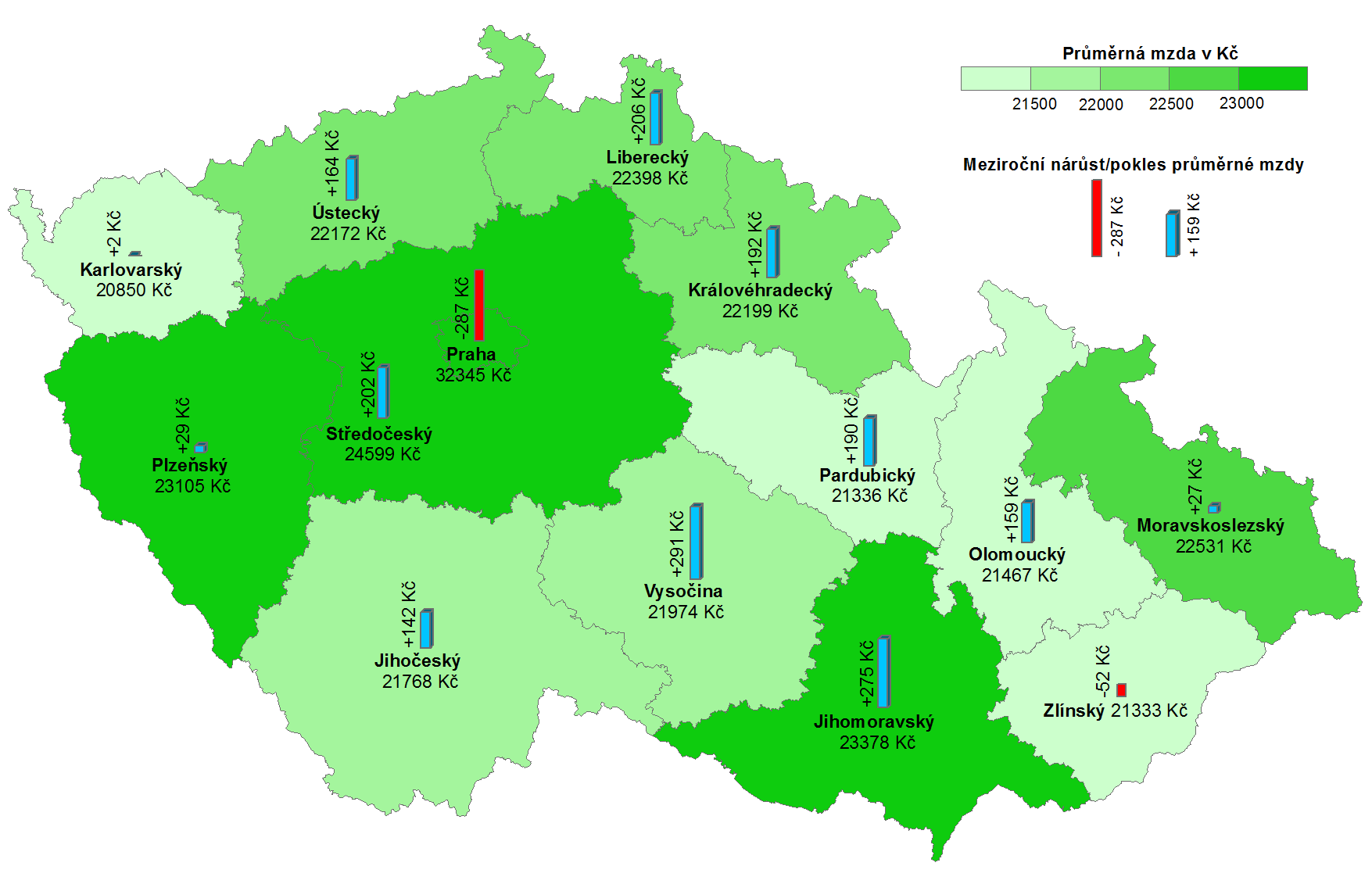 Obr. 7.5: Průměrná hrubá měsíční mzda v krajích ČR v.