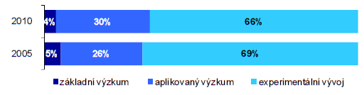 4 Nehmotné výsledky výzkumu a vývoje Výzkum a vývoj nových technologií je bezesporu hnacím motorem naší civilizace.