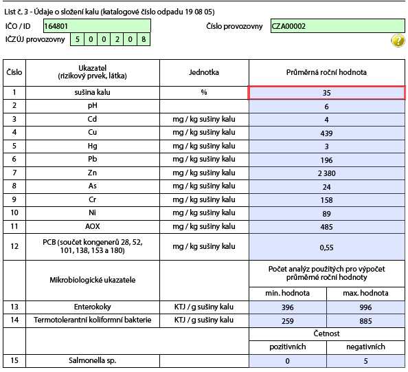 Formulář hlášení o produkci a