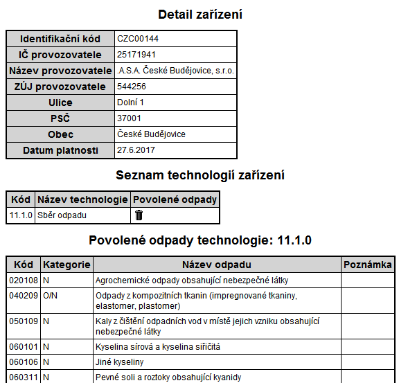 Seznam