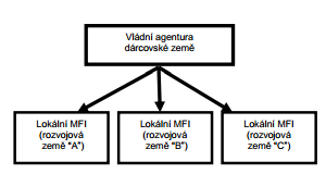 Obrázek 4-3.