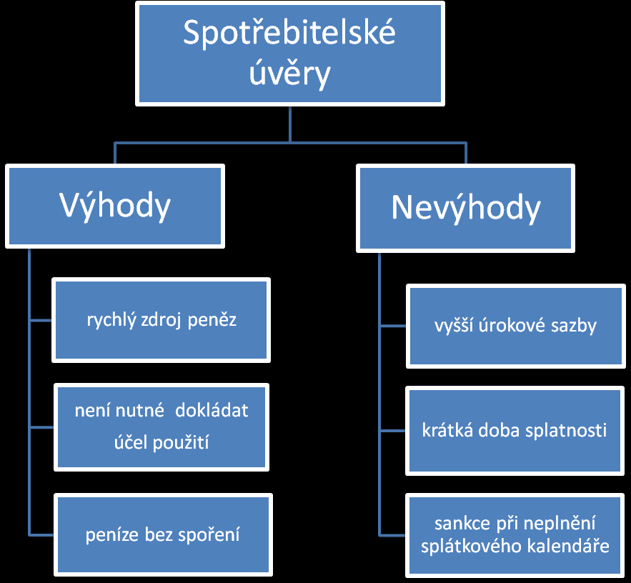 UTB ve Zlíně, Fakulta managementu a ekonomiky 14 1.