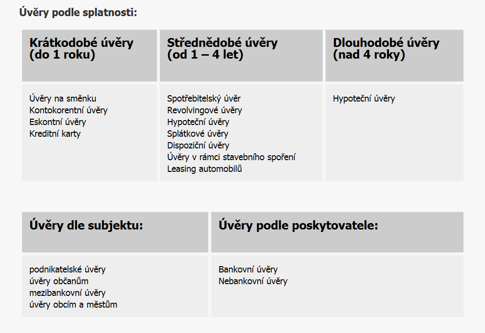 Dlouhodobý úvěr můţe podnik získat ve dvou podobách: a) bankovní (finanční) úvěr, poskytovaný ve formě peněz komerčními bankami, pojišťovacími společnostmi, penzijními fondy, b) dodavatelský úvěr,