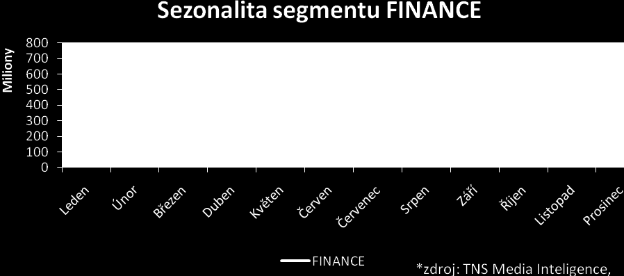 manželé (75 %), nyní je to 42 %. Poměr mezi muži a ženami se také změnil. Před deseti lety žádalo o půjčku 62 % mužů. Letos je to již 57 %.