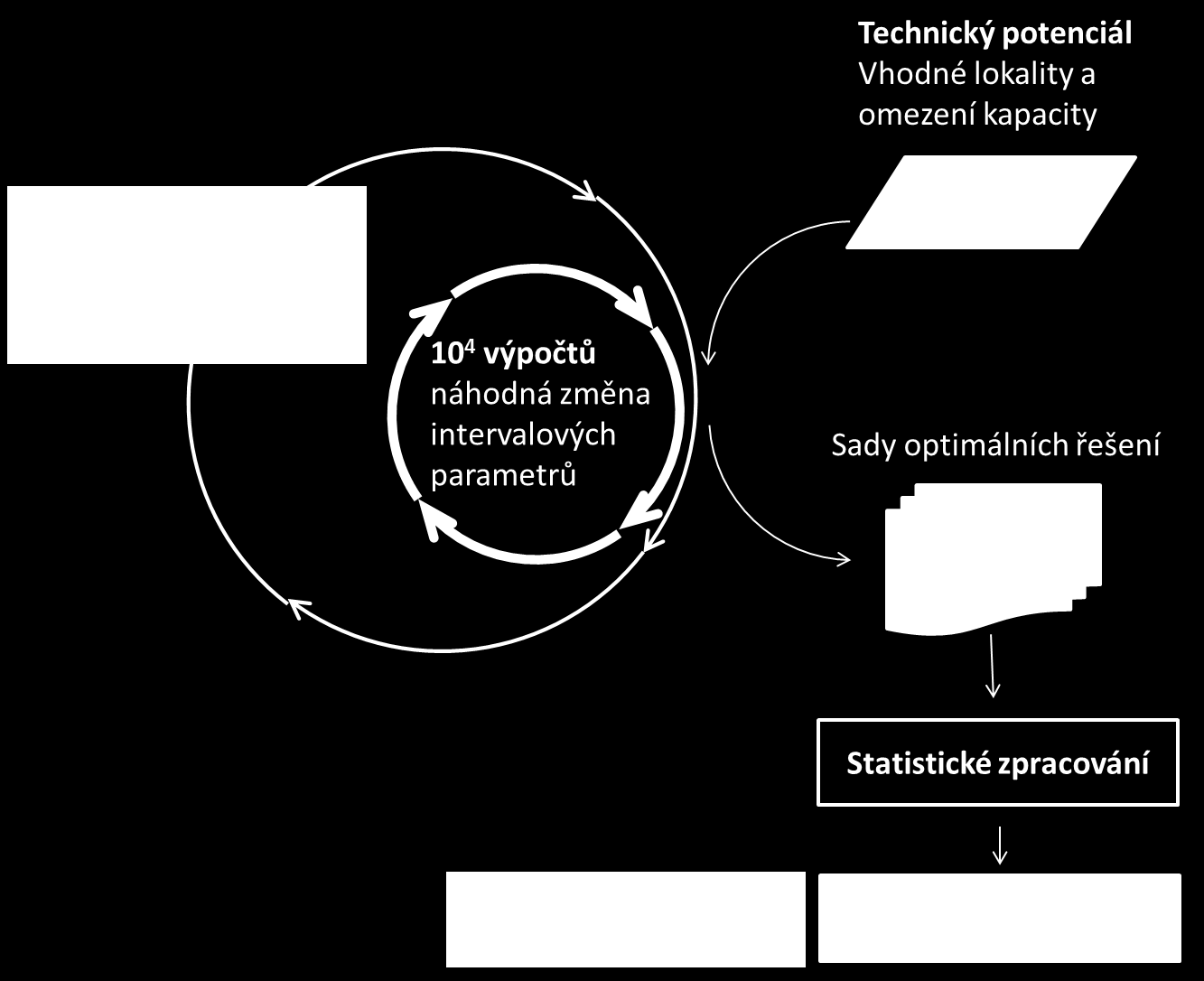 Radovan ŠOMPLÁK, Martin PAVLAS: Potenciál výroby energie z odpadů v případě zákazu skládkování Klíčové (skupina 1), mezi které byly zařazeny o produkce odpadu v roce 2025, o cena za zpracování v