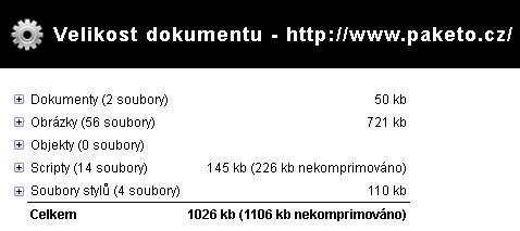 Po případném doplnění nového obsahu dojde ještě ke zhoršení této situace a Paketo.cz tak dosáhne horších výsledků při vyhledávání než konkurence.