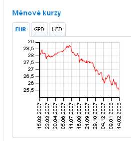 Výpis nalezených produktů je zobrazen v záložkách můžete si proklikat Podílové fondy, Penzijní fondy, Stavební spoření a Akcie.