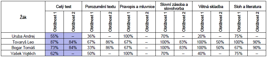 MATEMATIKA Třída: 9ZS