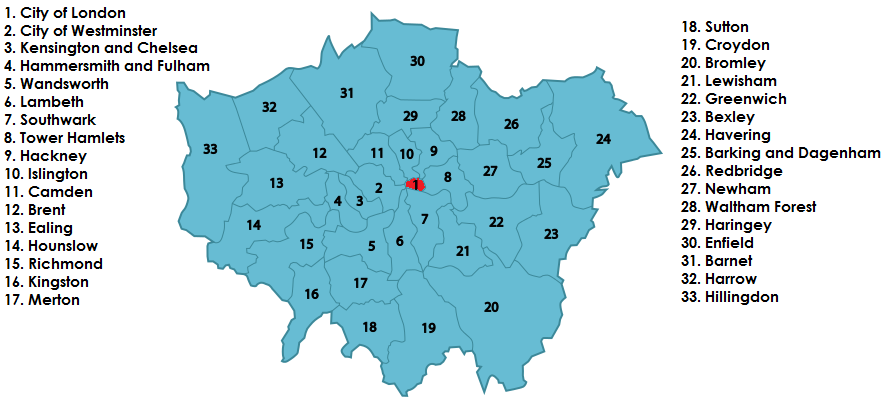 London Authority) se dělí na 32 obvodů a londýnské