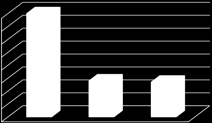 9. Žadatel podal stížnost na postup povinného subjektu při vyřizování žádosti o informaci - žádost svým charakterem neodpovídala zákonu č. 106/1999 Sb.