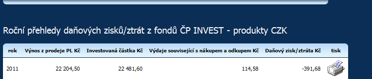 Po zadání a potvrzení tlačítkem Potvrdit prodej se Vám objeví konfirmační tabulka pro kontrolu a definitivní zadání pokynu. Po potvrzení se objeví automaticky přehled Posledních 10 transakcí.