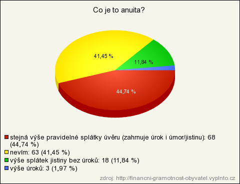 V otázce číslo 16 jsem se chtěla od respondentů dozvědět, zda mají povědomí o tom, kdo provádí kontrolu a dohled nad bankami. Většina dotazovaných zde opět odpověděla správně.