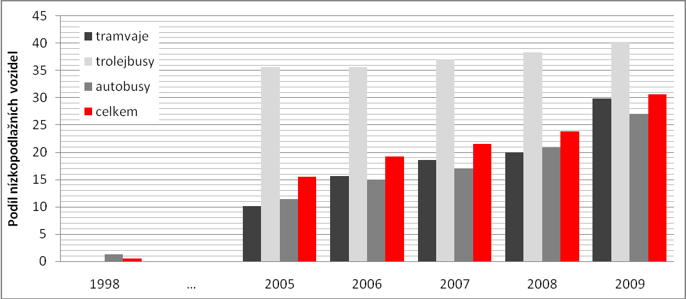 Linka 81 v podstatě protíná prostor neobslouţený linkou 82, přičemţ obsluhuje ústav Kociánka a končí na Moravském náměstí v polovině trasy linky 82.