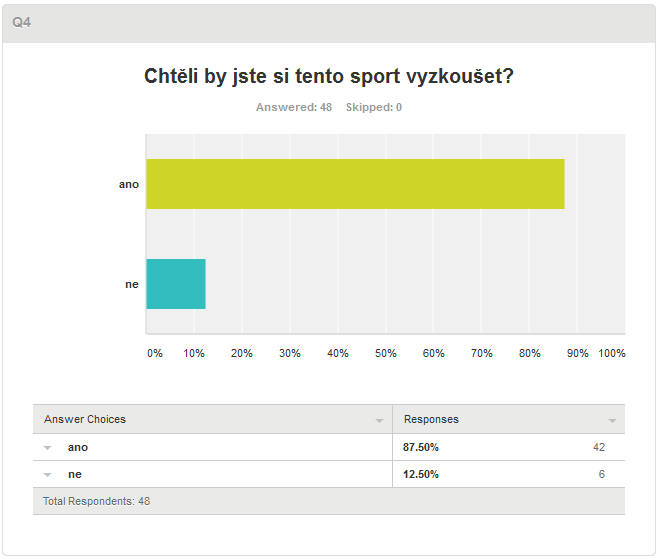 Graf 5 Otázka č. 3 120 Graf 6 Otázka č. 4 121 120 SurveyMonkey[online]. [Citace 2014-06-13]. Dostupné z https://www.surveymonkey.