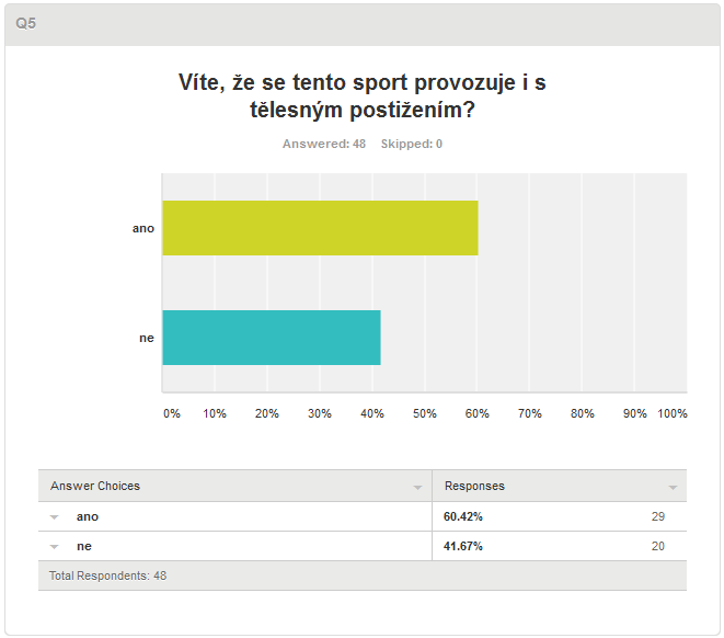 Graf 7 Otázka č. 5 122 Graf 8 Otázka č. 6 123 122 SurveyMonkey[online]. [Citace 2014-06-13]. Dostupné z https://www.surveymonkey.