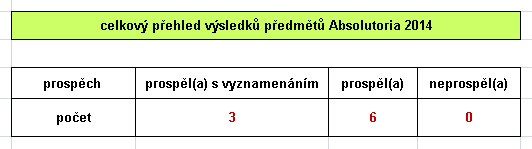 61 Vyšší odborná škola, Obchodní akademie, Střední