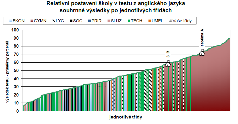 Rok 2014 Předmět Testování žáků 3.