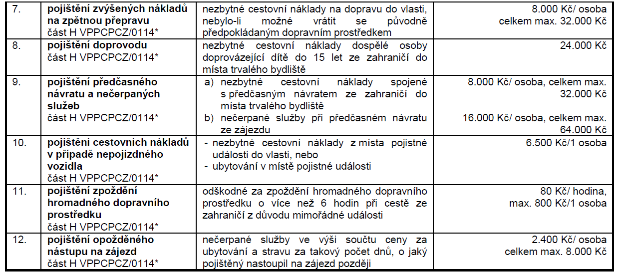 V. Ubytování v rodinách Adresy hostitelských rodin včetně telefonního čísla rodiny obdrží všichni účastníci v autobuse.